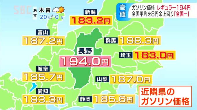 運輸事業者は「深刻な問題」ガソリン4週連続で過去最高値を更新　隣接県より10円以上高い194円　来週も小幅な値上がりか|TBS NEWS DIG