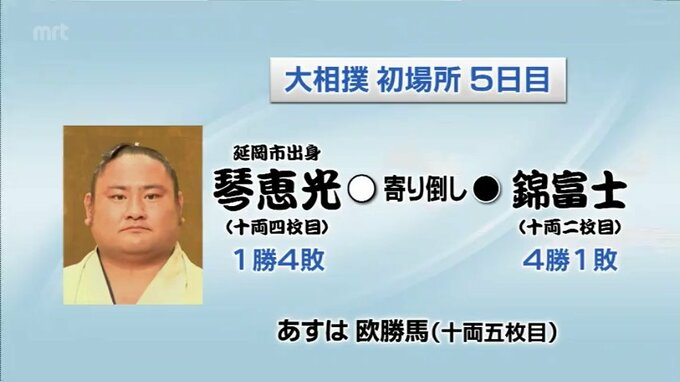 大相撲初場所5日目　琴恵光(延岡市)に待望の初日　|　MRTニュース ｜ ＭＲＴ宮崎放送