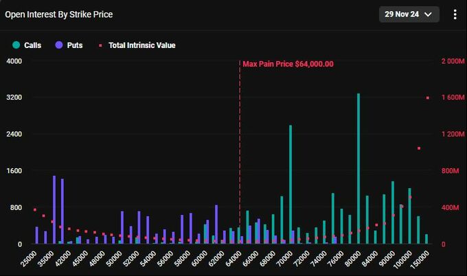 ビットコイン８万ドル視野、米大統領選で誰が勝ってもオプション強気