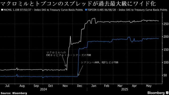 ＧＥＮＤＡとムゲンＥ初起債、コベナンツ利用で投資家保護へ一歩