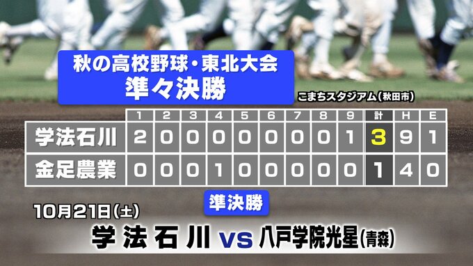 学法石川（福島第3）がベスト4進出　金足農業（秋田第1）3-1で破る　秋の高校野球東北大会　|　福島のニュース│TUF