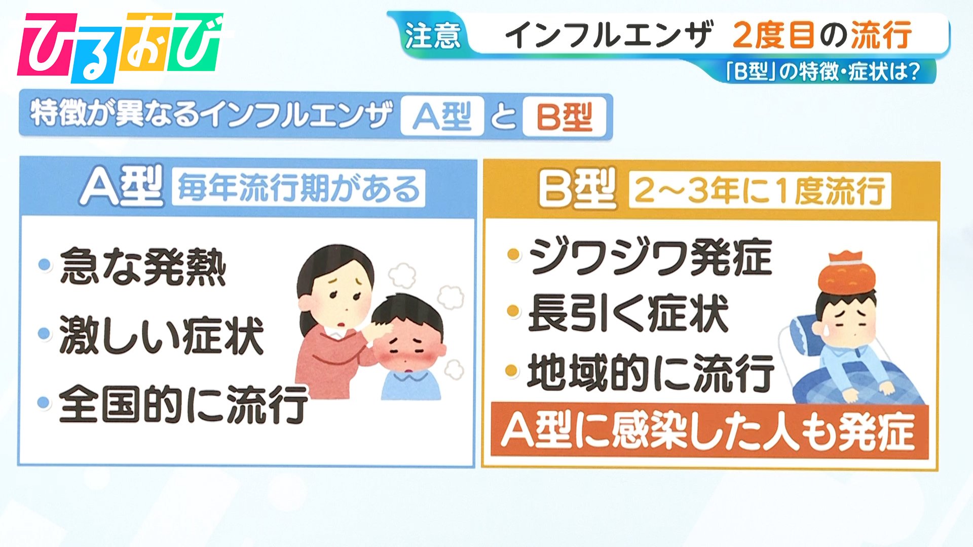 インフルエンザ“再拡大”東京2度目の注意報 「B型」の特徴・ワクチン