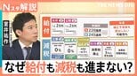 「給付」も「減税」も進まない?“給付”実現には秋に「補正予算案を組む必要」野党の協力が不可欠に【Nスタ解説】|TBS NEWS DIG