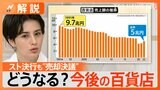 「そごう・西武」セブンが“売却決議”、苦境の百貨店業界 今後どうなる?【Nスタ解説】|TBS NEWS DIG