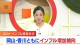 【岡山・香川】先週のインフルエンザと新型コロナの感染状況 インフルエンザは岡山・香川ともに増加傾向|TBS NEWS DIG