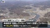 地域経済「回復していない」が5.5ポイント上昇 岩手県沿岸部 震災復興のアンケート調査 不漁や物価高影響か | IBC NEWS | IBC岩手放送