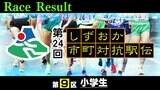 【リザルト】第9区(小学生)【第24回しずおか市町対抗駅伝】 | 静岡のニュース | SBSNEWS | 静岡放送