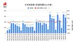 【長崎】560人の新型コロナ陽性 長崎市高齢者施設でクラスター 前週同曜日比 25人増 | 長崎のニュース | 天気 | NBC長崎放送