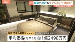 新築も中古も“億ション”同水準まで値上がり　東京23区のマンション平均価格 「高すぎて買えない家」が増加| TBS CROSS DIG with Bloomberg