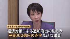 財政健全化指標＝プライマリーバランス 8000億円赤字試算　高市総理「複数年度で確認」 諮問会議委員からは「財政持続性と強い経済両立へ整理深める必要」| TBS CROSS DIG with Bloomberg