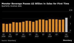 モンスター株上昇、売上高が予想上回る－エナジードリンクの消費拡大| TBS CROSS DIG with Bloomberg