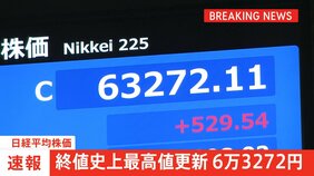 【速報】6万3272円 日経平均終値としての最高値更新　初の6万3000円台に|TBS NEWS DIG