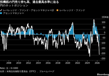 未使用　フィジー　2020年　独立50年記念　ポリマー50ドル まさかの1ドル=200円、トレーダーが意識し始めた最悪の円安シナリオ