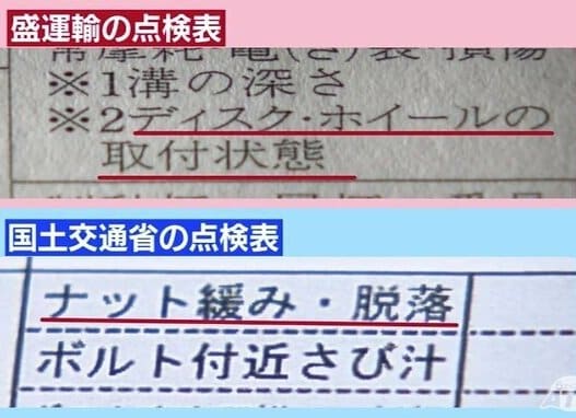 「点検表」のチェック項目の表現のわかりづらさ…　従業員に浸透せず点検業務に影響か　トラック脱輪タイヤ衝突死亡事故　|　青森のニュース│ATV NEWS│青森テレビ