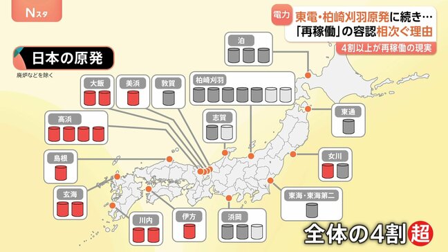 日本の原子力政策の大転換　全基停止から再稼働まで　全国33基のうちすでに14基が再稼働|TBS NEWS DIG