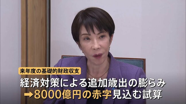 財政健全化指標＝プライマリーバランス 8000億円赤字試算　高市総理「複数年度で確認」 諮問会議委員からは「財政持続性と強い経済両立へ整理深める必要」|TBS NEWS DIG