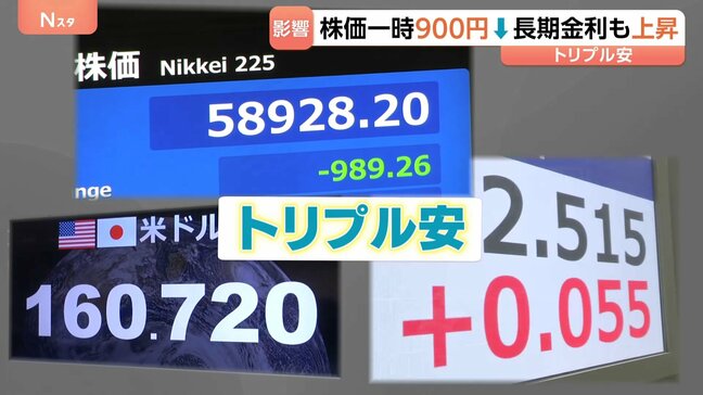 「断固たる措置を取るタイミングが近づいている」片山財務大臣 市場を強くけん制 円相場が160円台後半まで円安進むなか 株安・債券安も進み「トリプル安」に|TBS NEWS DIG
