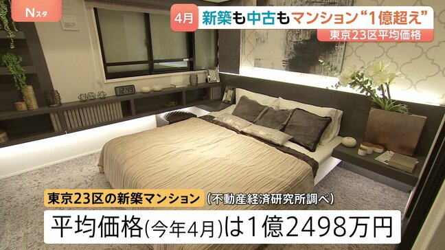 新築も中古も“億ション”同水準まで値上がり　東京23区のマンション平均価格 「高すぎて買えない家」が増加|TBS NEWS DIG