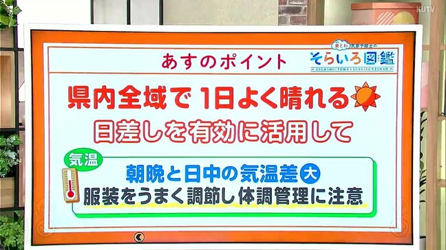 高知の天気 31日は全域で晴れる 一日の気温差に注意 東杜和気象予報士が解説|TBS NEWS DIG