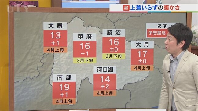 あす17日は春の陽気でも黄砂飛来　あさって18日は晴れてもあすより暖かさ控えめ　米津龍一気象予報士が解説　山梨|TBS NEWS DIG