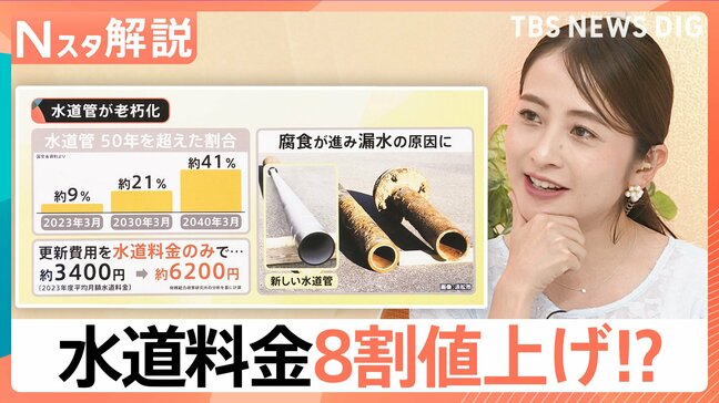 「水道管の老朽化」で料金3400円→6200円に!?続々と老朽化するインフラ 橋、遊具、信号も…【Nスタ解説】|TBS NEWS DIG