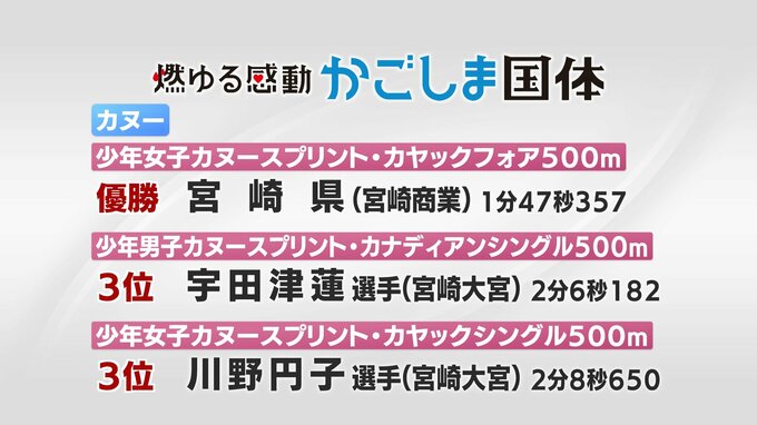 かごしま国体　カヌー競技で宮崎県勢の入賞相次ぐ|TBS NEWS DIG