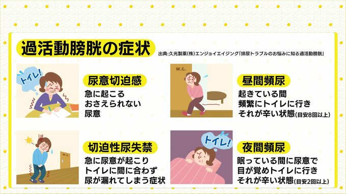 オシッコの悩み…冬は尿のトラブルが増加|TBS NEWS DIG
