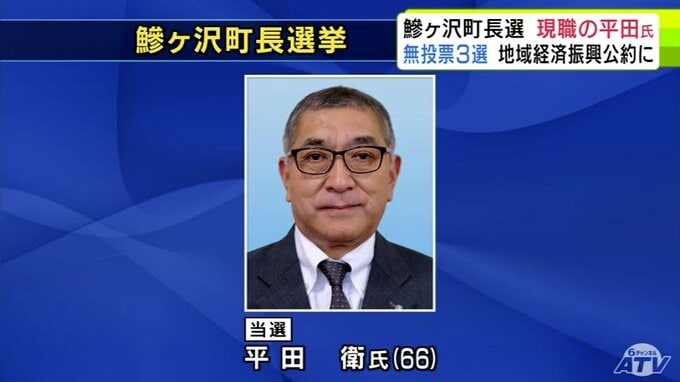 鰺ヶ沢町長選挙　現職の平田衛 氏（66）が無投票で再選決める　青森県|TBS NEWS DIG