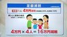 「定額減税」をわかりやすく　いつから？対象者は？4人家族だとどうなる？年金受給者は？　いまさら聞けないことを解説　専門家や街の評価も聞いてみた　|　IBC NEWS | IBC岩手放送
