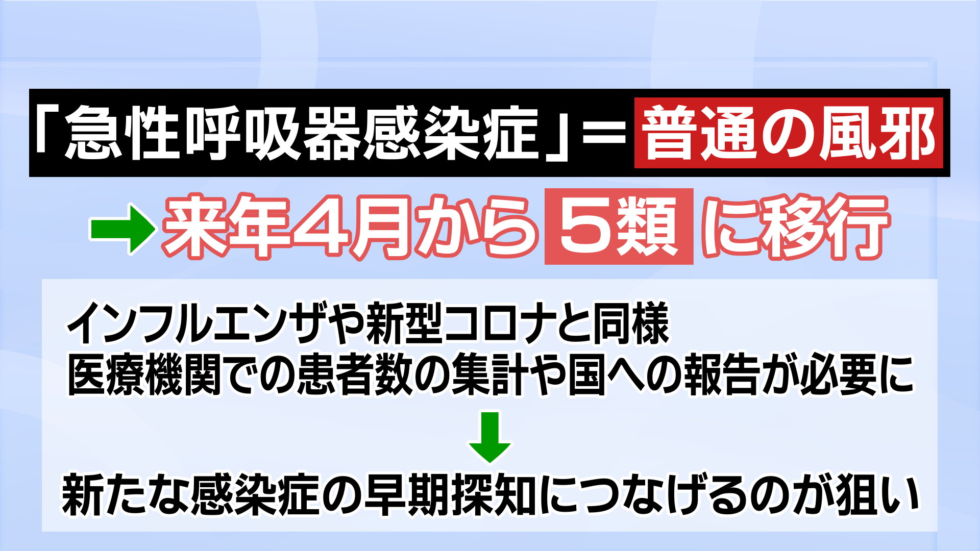 普通の風邪』がインフルエンザや新型コロナと同じ5類に移行「医療費は