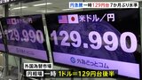 一時1ドル=129円台 日銀のさらなる緩和修正観測で 年末の「事実上利上げ」に続き|TBS NEWS DIG
