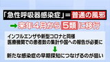 『普通の風邪』がインフルエンザや新型コロナと同じ5類に移行「医療費はどうなる?」そもそもナゼ5類にするのか | 宮城のニュース│tbc NEWS│tbc東北放送