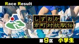 【静岡駅伝】三橋秀虎(伊豆の国市) 渡辺暖人(函南町)が区間賞=9区(小学生)リザルト【第25回しずおか市町対抗駅伝】 | 静岡のニュース | SBSNEWS | 静岡放送