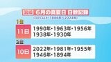 宮崎市 6月の「真夏日」が記録を塗り替える勢い 暑い日が続く予想 | MRTニュース | MRT宮崎放送