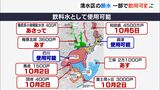 【静岡断水】「飲めることは本当にありがたい」一部地区3万1000戸で飲用可能に住民から安どの声も 市は10月5日までに全面解消目指す=静岡・静岡市 | 静岡のニュース | SBSNEWS | 静岡放送