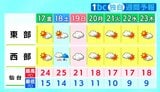 【17日宮城の天気】17日は秋晴れ戻り夏日の所も tbc気象台|TBS NEWS DIG