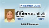 大相撲秋場所8日目 琴恵光の結果|TBS NEWS DIG