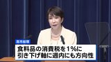 「国民会議」食料品の消費税減税めぐり意見集約を断念 高市総理は週内にも「1%に引き下げる案」軸に方向性示す見通し|TBS NEWS DIG