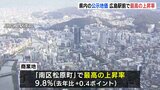 広島県内の公示地価が発表される　住宅地・商業地は４年連続で上昇　工業地の平均変動率は9年連続で上昇|TBS NEWS DIG