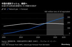 中国、エネルギー自立で増産へ巨額投資－外国勢は輸出需要減少を警戒| TBS CROSS DIG with Bloomberg