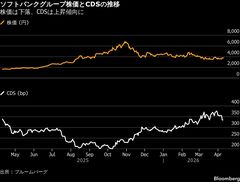 ソフトバンクG、個人向け社債4180億円－利率4.97％で過去最高| TBS CROSS DIG with Bloomberg