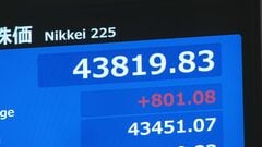 【速報】日経平均株価 一時800円以上値上がり　石破総理退陣を受け不透明感和らぐ| TBS CROSS DIG with Bloomberg