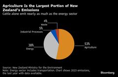 温暖化の重大要因「メタン」牛ふん尿からの発生を9割削減した“偶然の新手法”| TBS CROSS DIG with Bloomberg