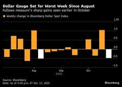 【米国市況】株は反発、企業収益への楽観で－円は154円台前半| TBS CROSS DIG with Bloomberg