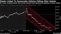 トランプ氏返り咲き予想上昇、早くも米株市場で勝ち組探し－討論会後| TBS CROSS DIG with Bloomberg