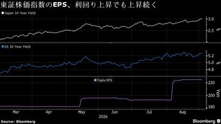 仏運用会社ナティクシス、日本株の投資比率引き上げ－金利上昇でも経済成長持続| TBS CROSS DIG with Bloomberg