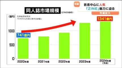 SNS時代にあえて紙で…「好き」を詰め込む小冊子“ZINE”自主制作の魅力と