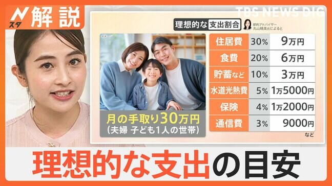 家計の見直しは11月が最適！節約アドバイザーに聞いた支出見直しポイントと理想的な支出の目安【Nスタ解説】|TBS NEWS DIG