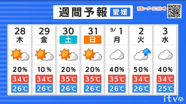 28日(木)も局地的に天気急変 厳しい残暑続く 愛媛|TBS NEWS DIG