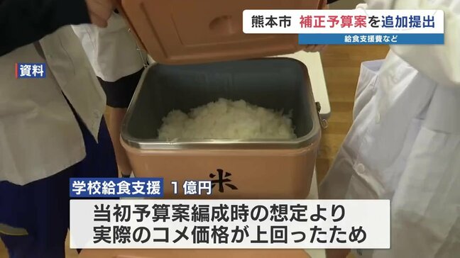 熊本市 コメ価格高騰で学校給食の支援費用を1億円増額・プロパンガス使用世帯には一律2000円を支援へ　追加補正予算案|TBS NEWS DIG